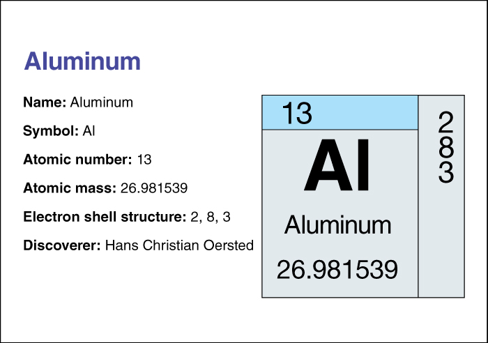 Aluminum