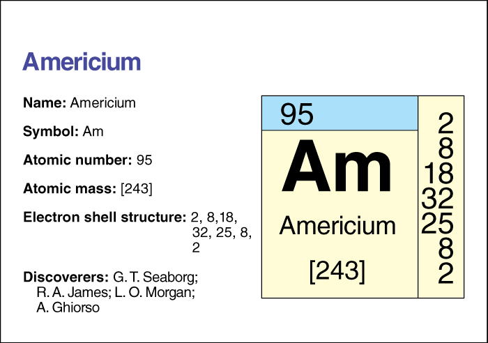 Americium