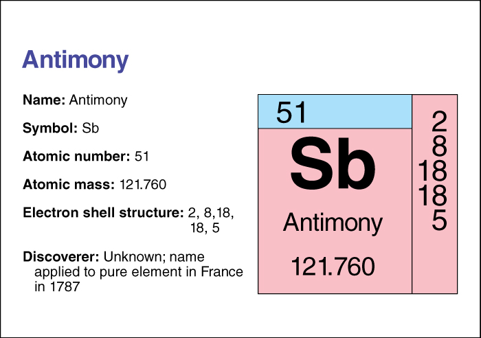 Antimony