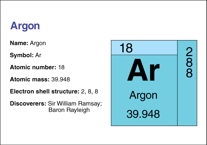 Argon