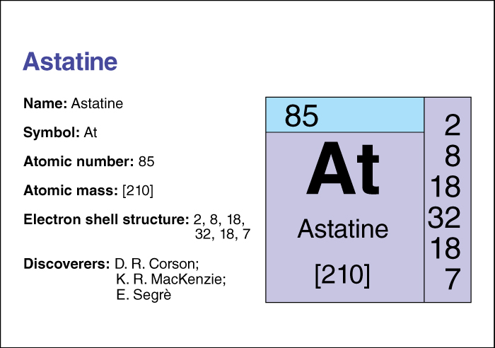 Astatine