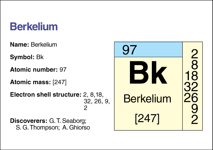 Berkelium