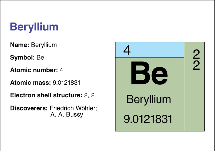 Beryllium