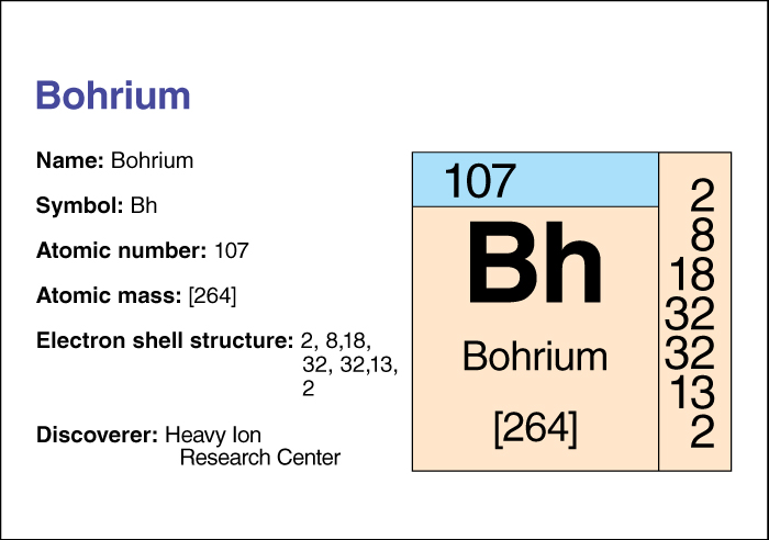 Bohrium