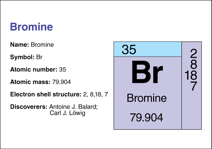 Bromine