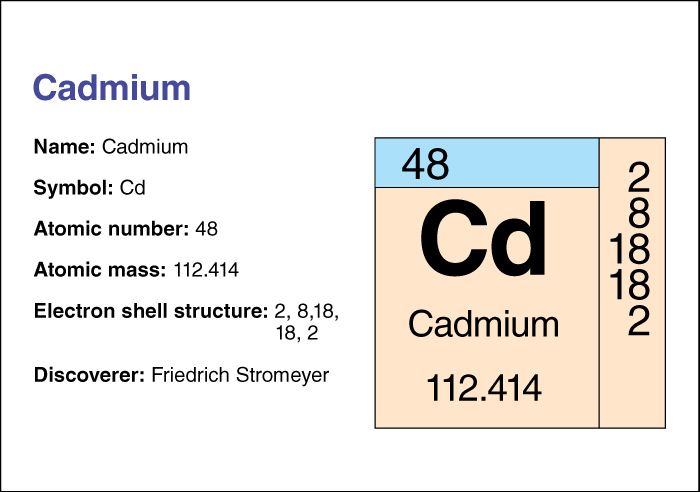 Cadmium