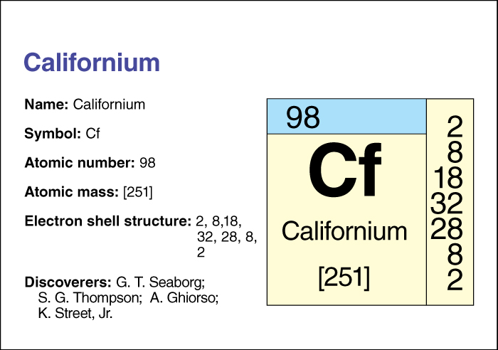 Californium