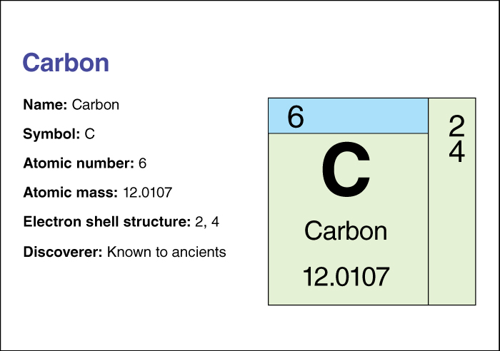 Carbon