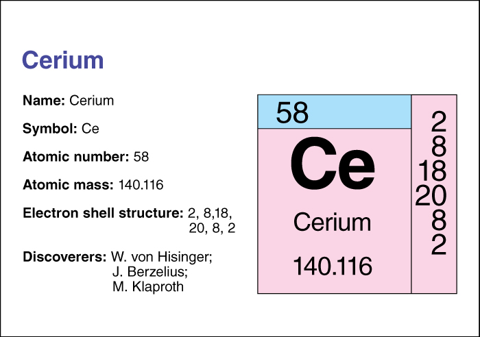 Cerium