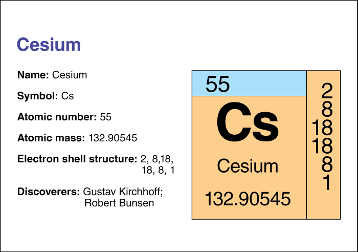 Cesium