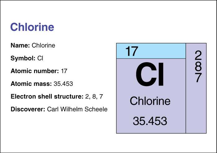 Chlorine