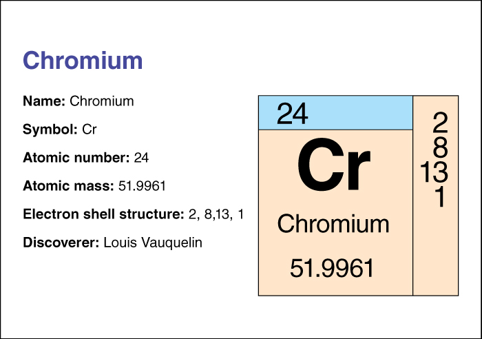 Chromium