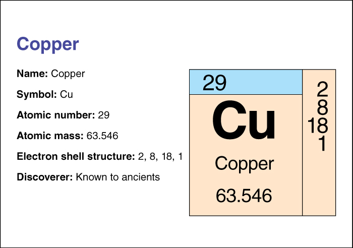 Copper