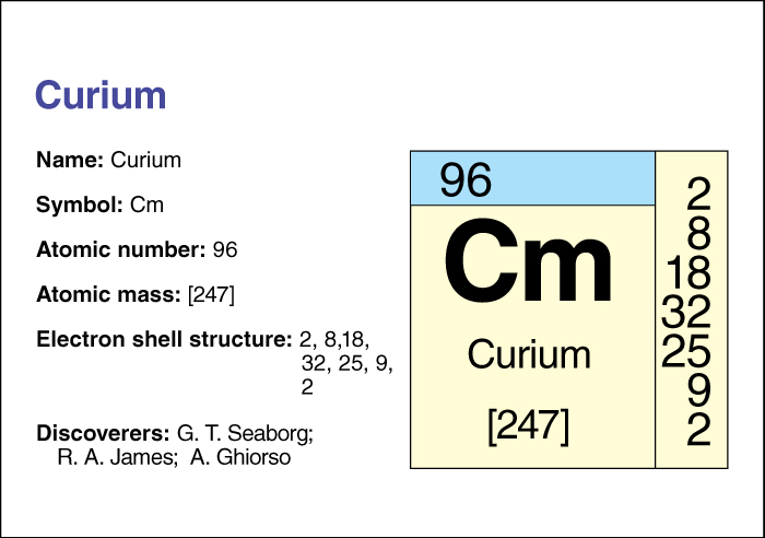 Curium