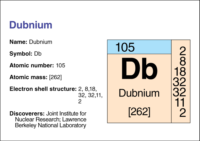 Dubnium