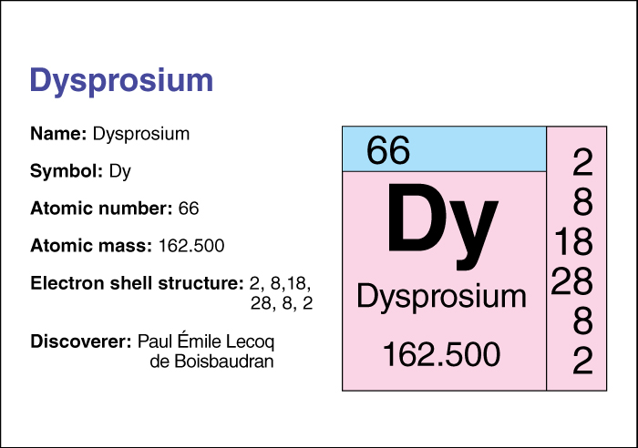 Dysprosium