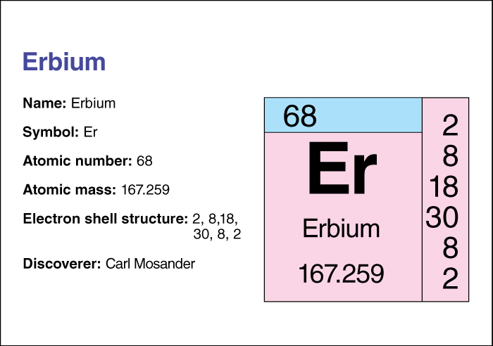 Erbium