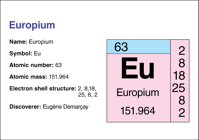 Europium