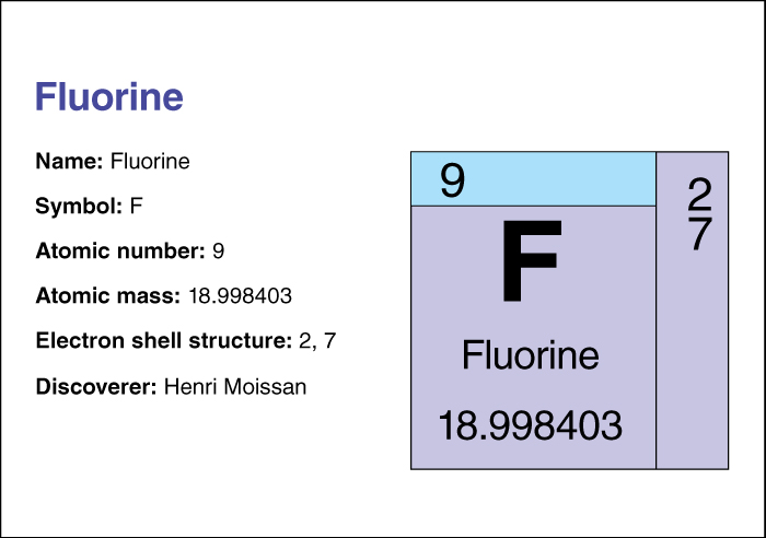 Fluorine