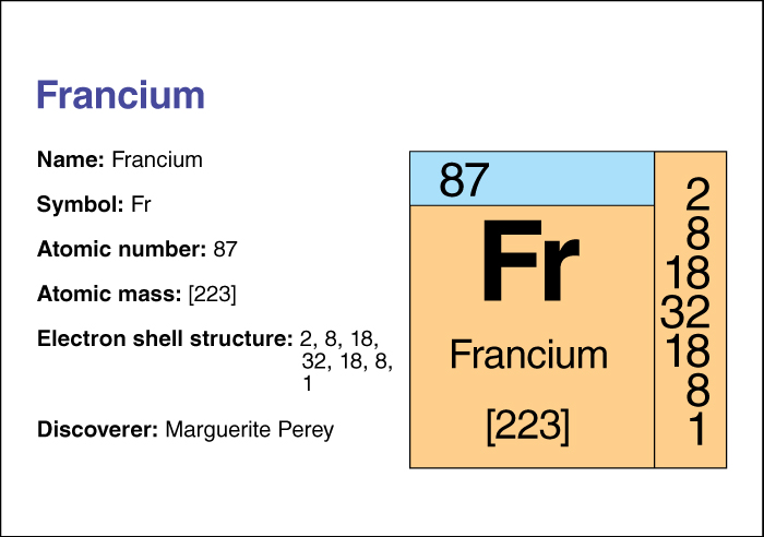 Francium