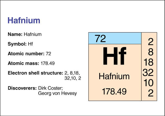 Hafnium