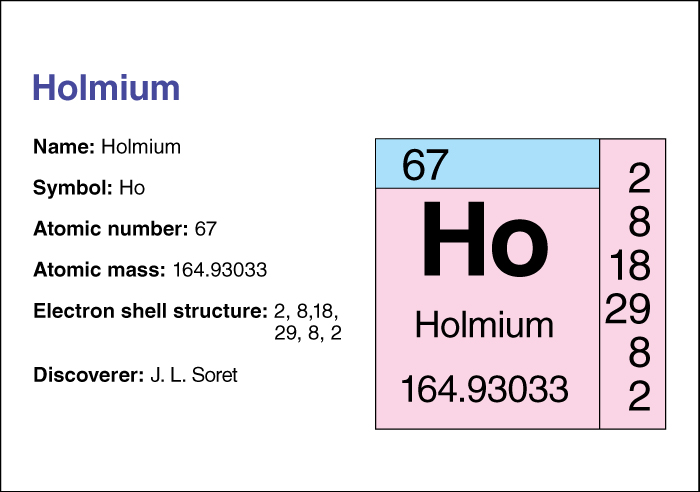 Holmium