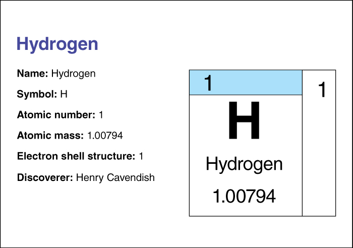 Hydrogen