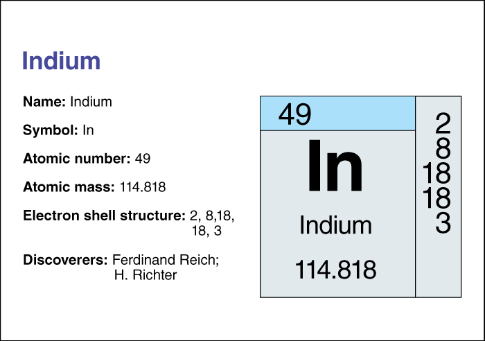 Indium