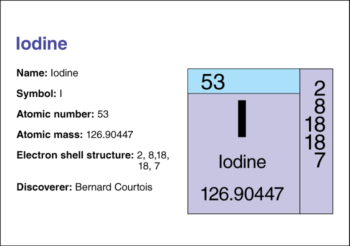 Iodine