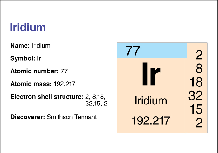 Iridium