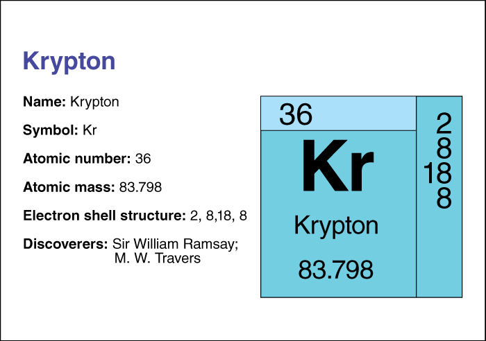 Krypton