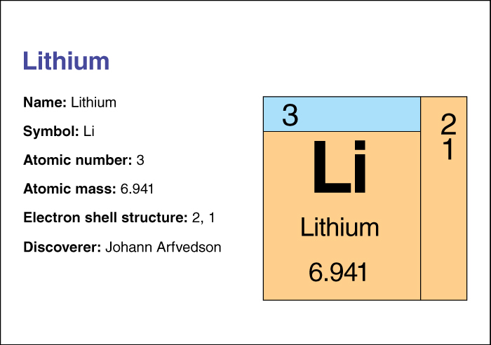 Lithium