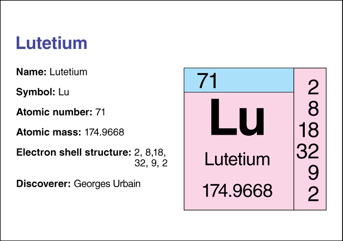 Lutetium