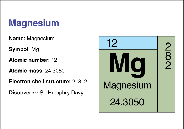 Magnesium