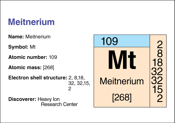 Meitnerium