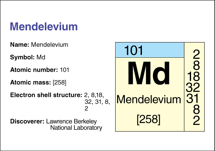 Mendelevium