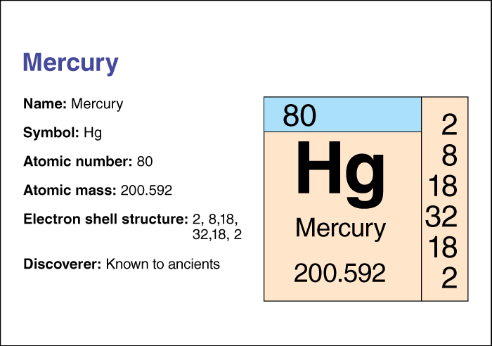 Mercury