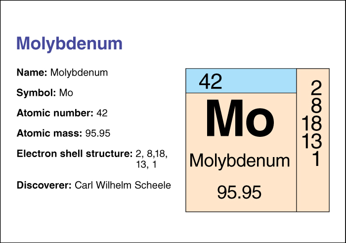 Molybdenum