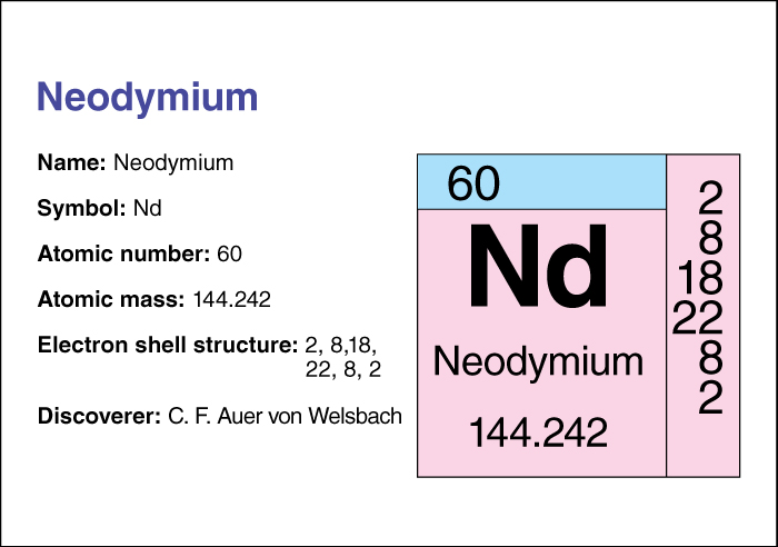 Neodymium