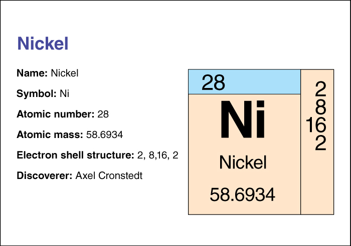 Nickel