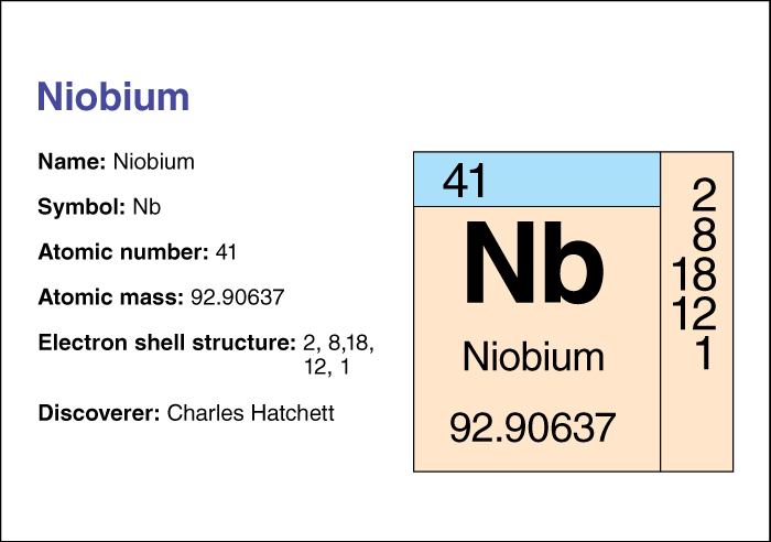 Niobium