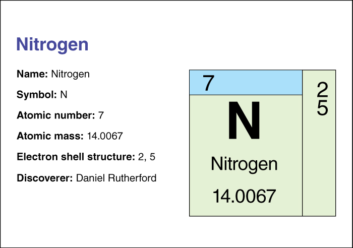 Nitrogen