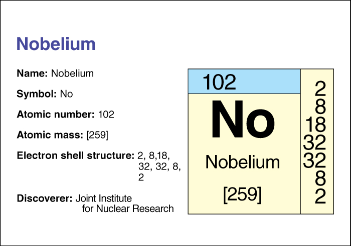 Nobelium