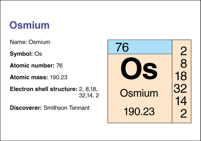 Osmium