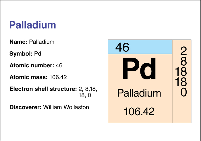 Palladium