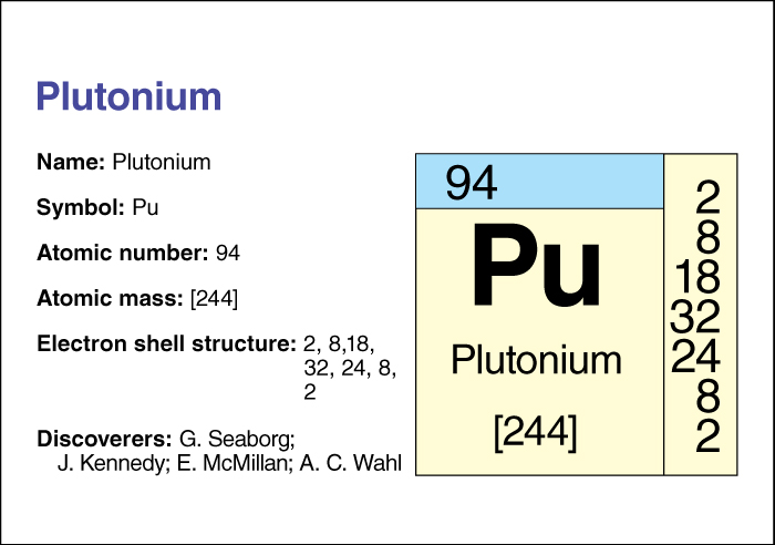 Plutonium