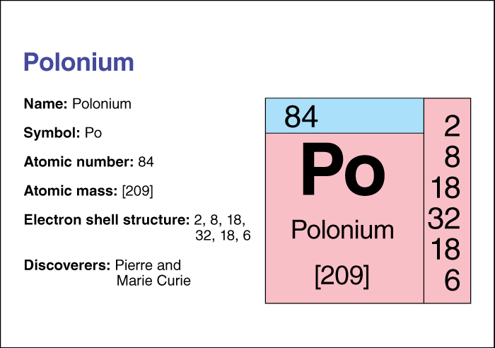 Polonium