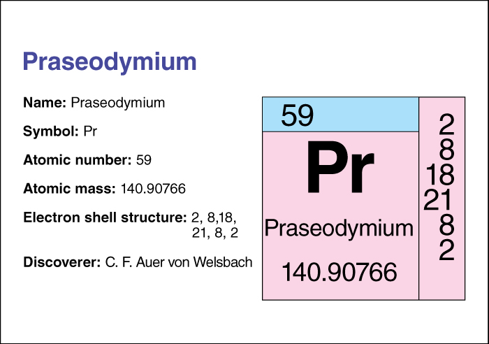 Praseodymium