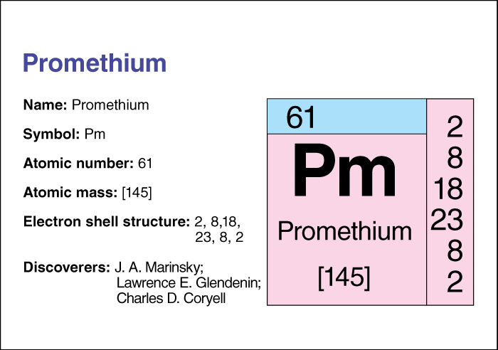 Promethium