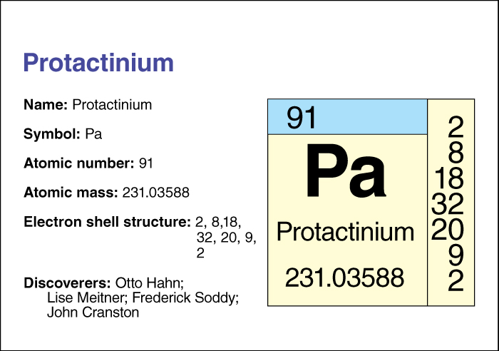 Protactinium